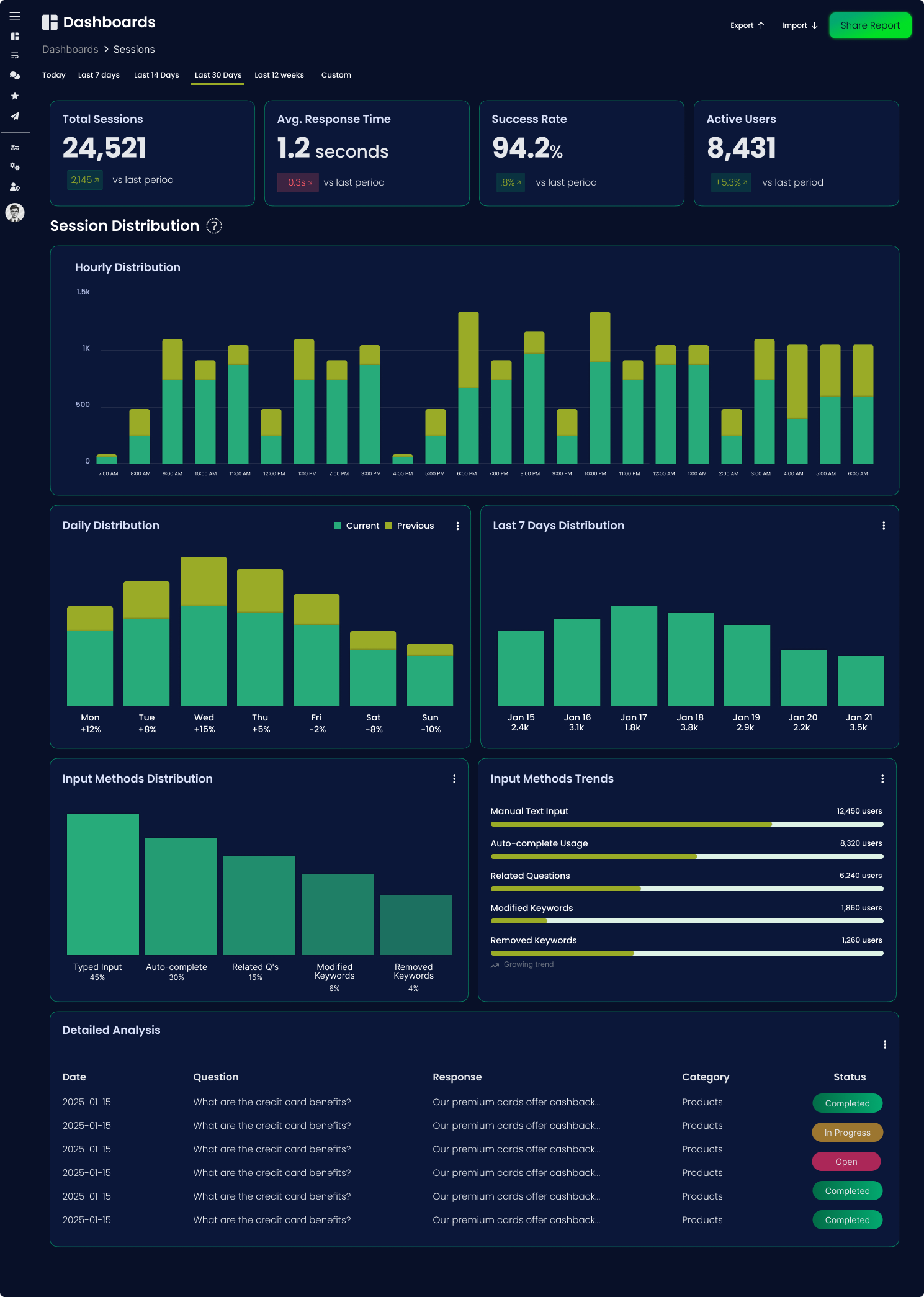 Sessions Data Analytics Dashboard
